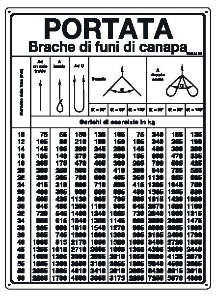 Cartello in All. 500x660 mm PORTATA BRACHE DI FUNI DI CANAPA